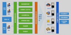 <b>思珂潤多媒體信息發布平臺介紹</b>